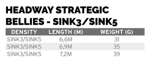Scientific Anglers Headway Strategic Sink 3/ Sink 5 - Dk.Green/Charcoal