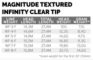 Scientific Anglers Magnitude Infinity Floating 10' Clear Tip - Buckskin/Clear Tip